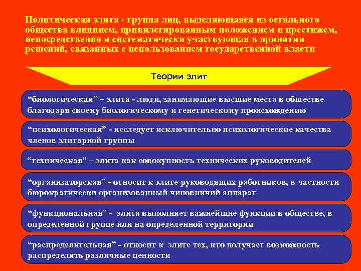 Политическая элита - группа лиц, выделяющаяся из остального общества влиянием, привилегированным положением и престижем,