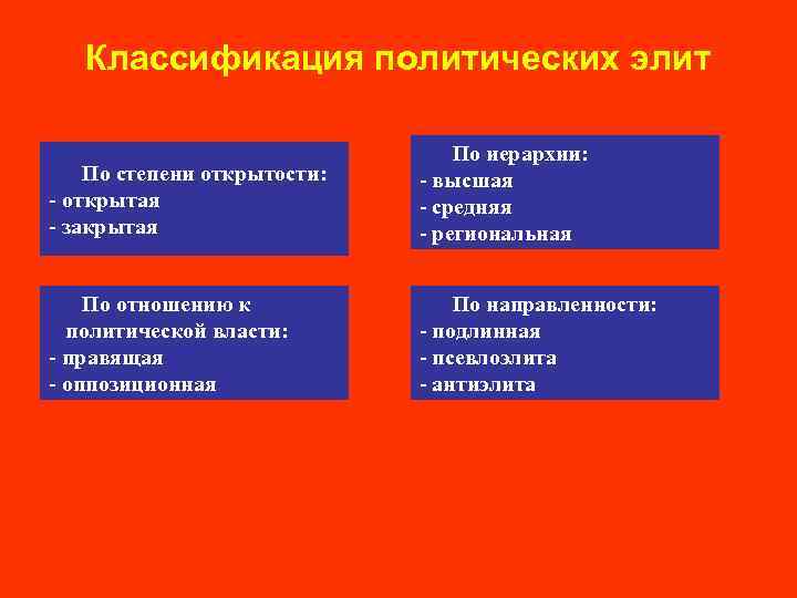 Классификация политических элит По степени открытости: - открытая - закрытая По иерархии: - высшая