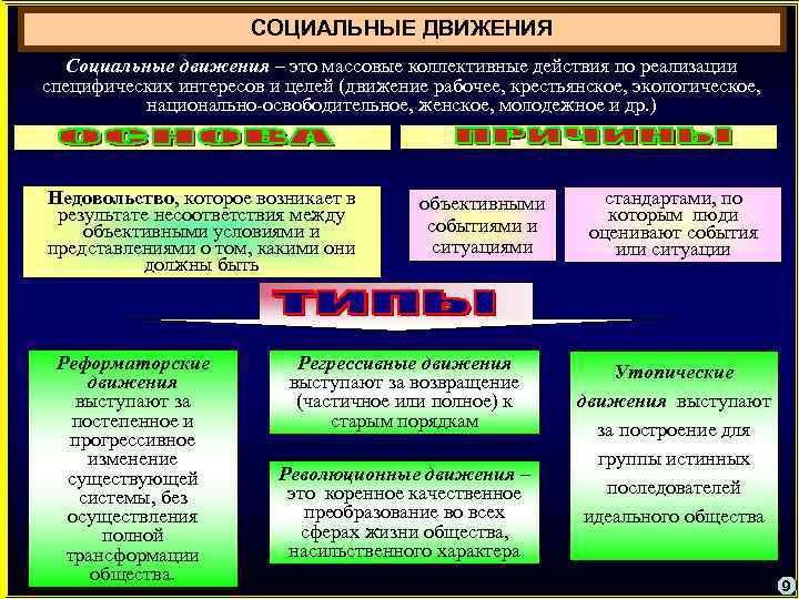 План по теме социальные взаимодействия