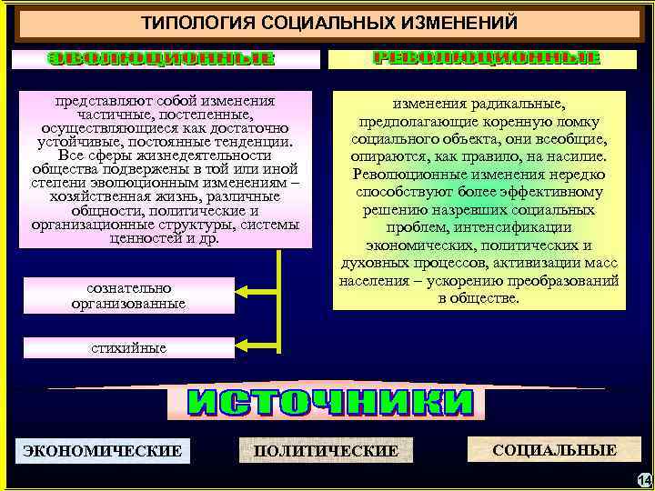 ТИПОЛОГИЯ СОЦИАЛЬНЫХ ИЗМЕНЕНИЙ представляют собой изменения частичные, постепенные, осуществляющиеся как достаточно устойчивые, постоянные тенденции.