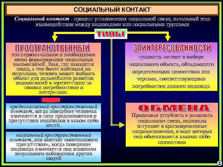 Социальные связи понятие. Социальный контакт примеры. Особенности социальных контактов. Социальный контакт это в обществознании. Социальные группы по степени связи между индивидами.