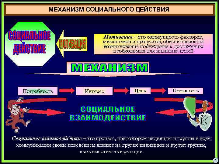 МЕХАНИЗМ СОЦИАЛЬНОГО ДЕЙСТВИЯ Мотивация – это совокупность факторов, механизмов и процессов, обеспечивающих возникновение побуждения