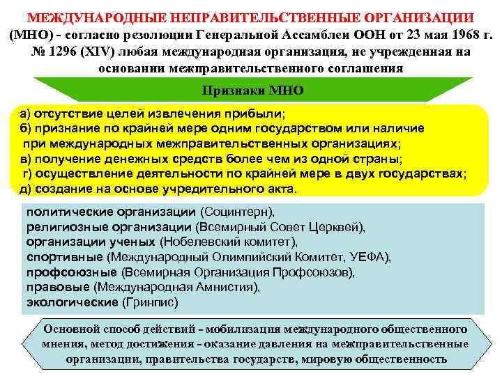 МЕЖДУНАРОДНЫЕ НЕПРАВИТЕЛЬСТВЕННЫЕ ОРГАНИЗАЦИИ (MHO) - согласно резолюции Генеральной Ассамблеи ООН от 23 мая 1968