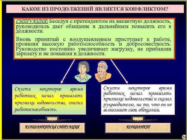 КАКОЕ ИЗ ПРОДОЛЖЕНИЙ ЯВЛЯЕТСЯ КОНФЛИКТОМ? СИТУАЦИЯ: Беседуя с претендентом на вакантную должность, руководитель дает