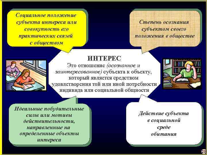 Социальное положение субъекта интереса или совокупность его практических связей с обществом Степень осознания субъектом