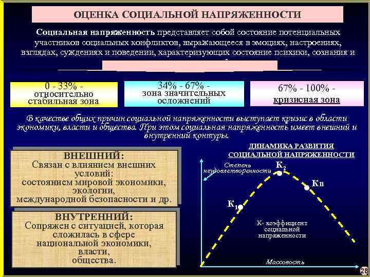 ОЦЕНКА СОЦИАЛЬНОЙ НАПРЯЖЕННОСТИ Социальная напряженность представляет собой состояние потенциальных участников социальных конфликтов, выражающееся в