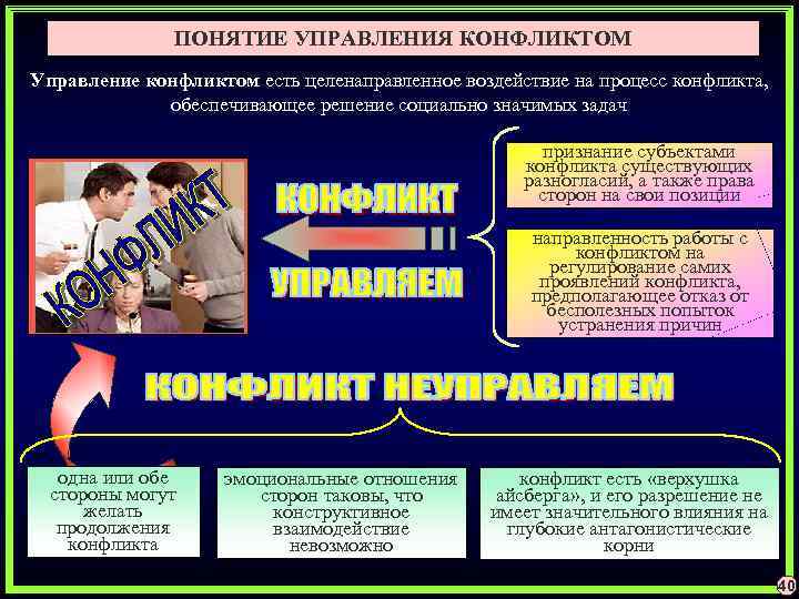 ПОНЯТИЕ УПРАВЛЕНИЯ КОНФЛИКТОМ Управление конфликтом есть целенаправленное воздействие на процесс конфликта, обеспечивающее решение социально