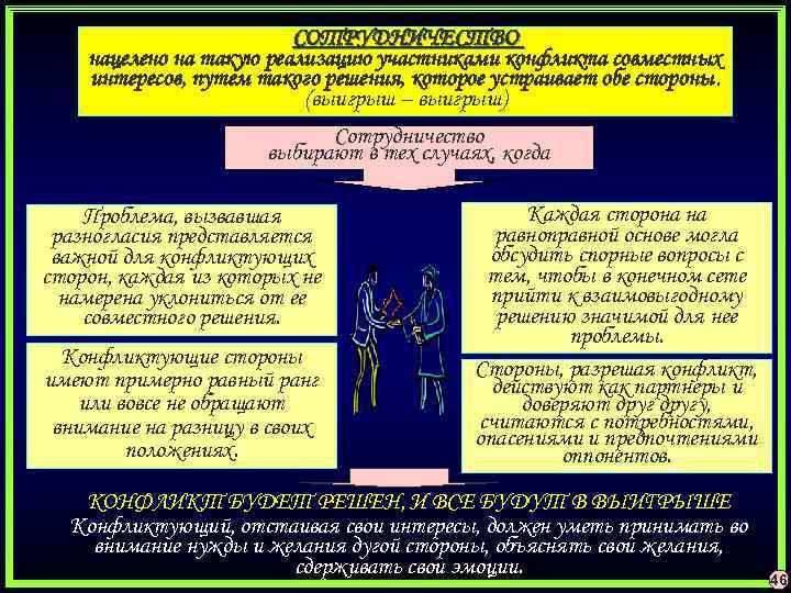 СОТРУДНИЧЕСТВО нацелено на такую реализацию участниками конфликта совместных интересов, путем такого решения, которое устраивает