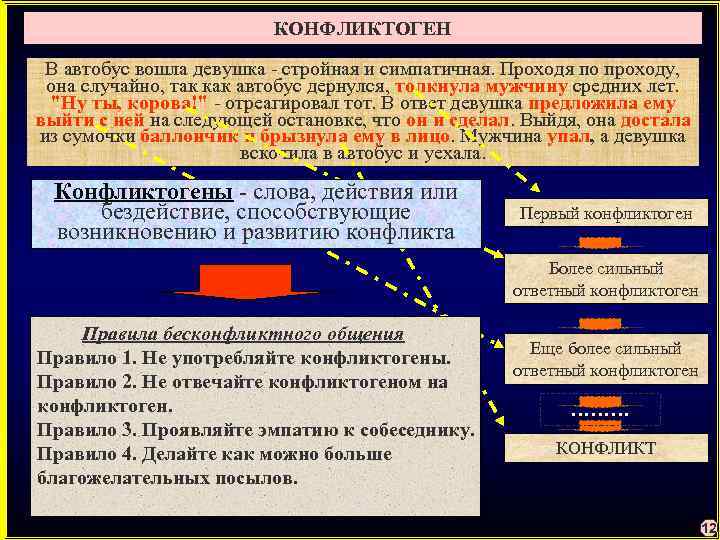 КОНФЛИКТОГЕН В автобус вошла девушка - стройная и симпатичная. Проходя по проходу, она случайно,