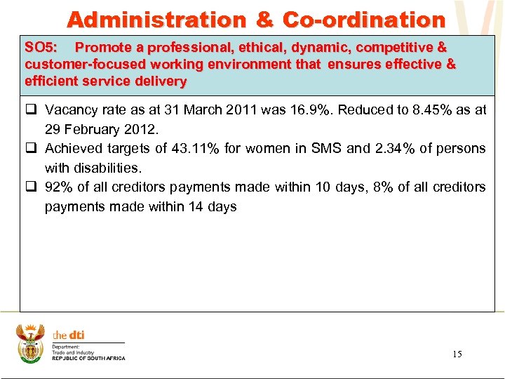 Administration & Co-ordination SO 5: Promote a professional, ethical, dynamic, competitive & customer-focused working