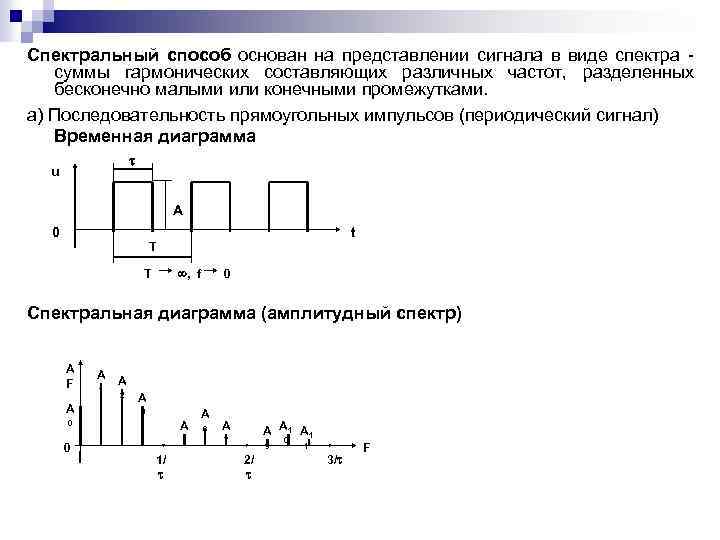 Представление сигналов