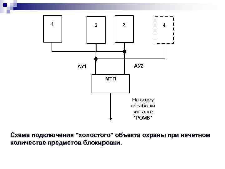 1 3 2 4 АУ 2 АУ 1 МТП На схему обработки сигналов "РОМБ"