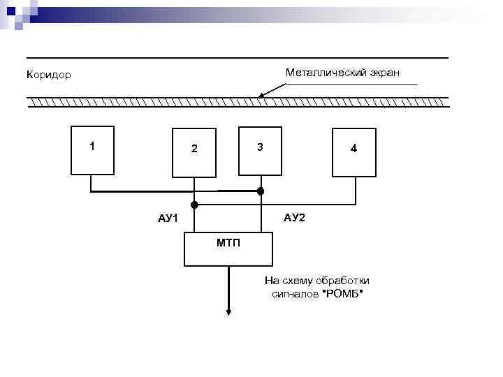 Металлический экран Коридор 1 3 2 4 АУ 2 АУ 1 МТП На схему