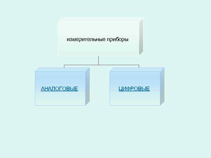 измерительные приборы АНАЛОГОВЫЕ ЦИФРОВЫЕ 