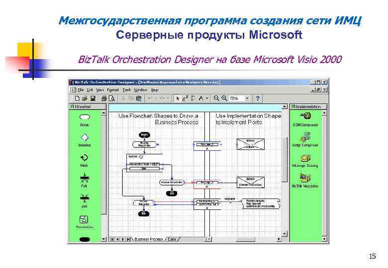 Темы для разработки программ. Visio 2000.