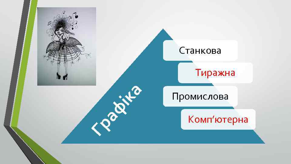 Станкова Гр аф ік а Тиражна Промислова Комп’ютерна 