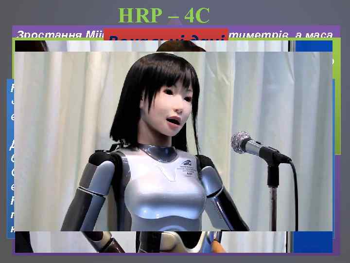 HRP – 4 C Зростання Міім становить 159 сантиметрів, а маса Андроїдакумуляторним блоком -