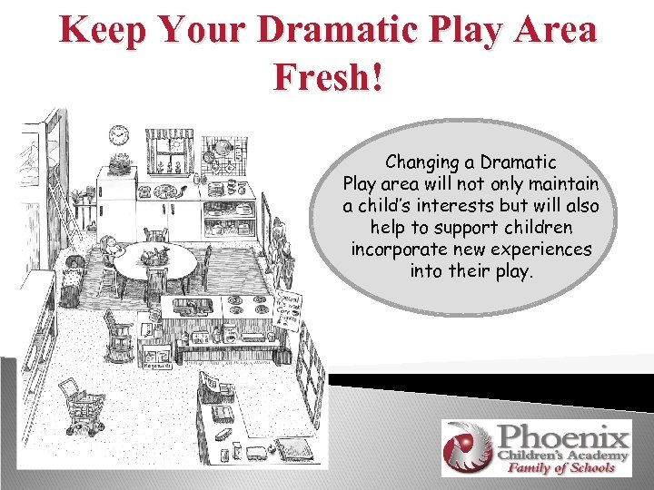 Keep Your Dramatic Play Area Fresh! Changing a Dramatic Play area will not only