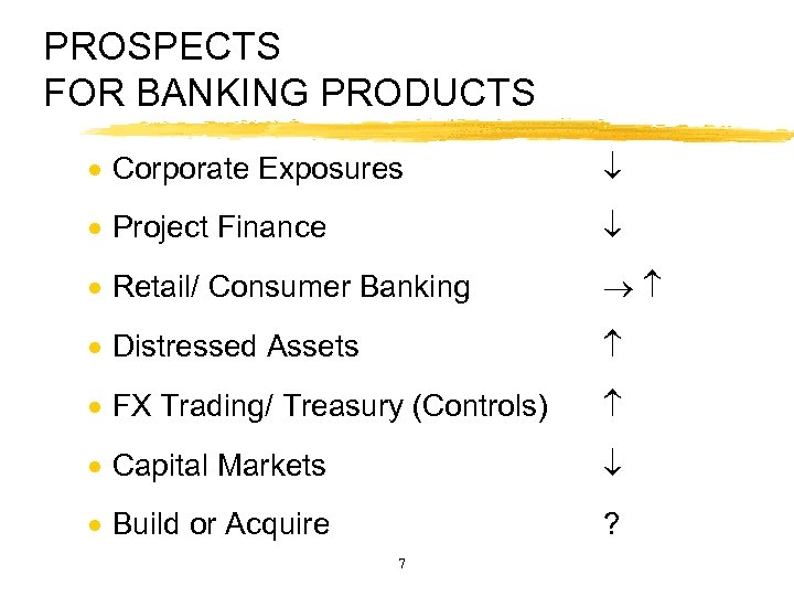 PROSPECTS FOR BANKING PRODUCTS · Corporate Exposures · Project Finance · Retail/ Consumer Banking