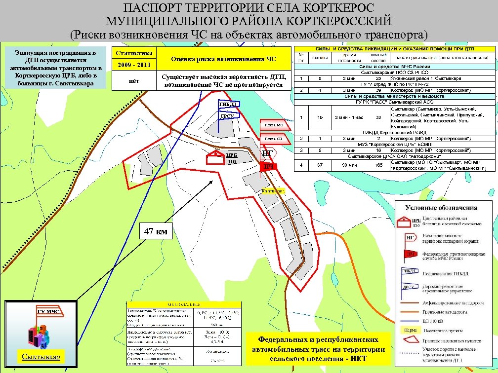 ПАСПОРТ ТЕРРИТОРИИ СЕЛА КОРТКЕРОС МУНИЦИПАЛЬНОГО РАЙОНА КОРТКЕРОССКИЙ (Риски возникновения ЧС на объектах автомобильного транспорта)