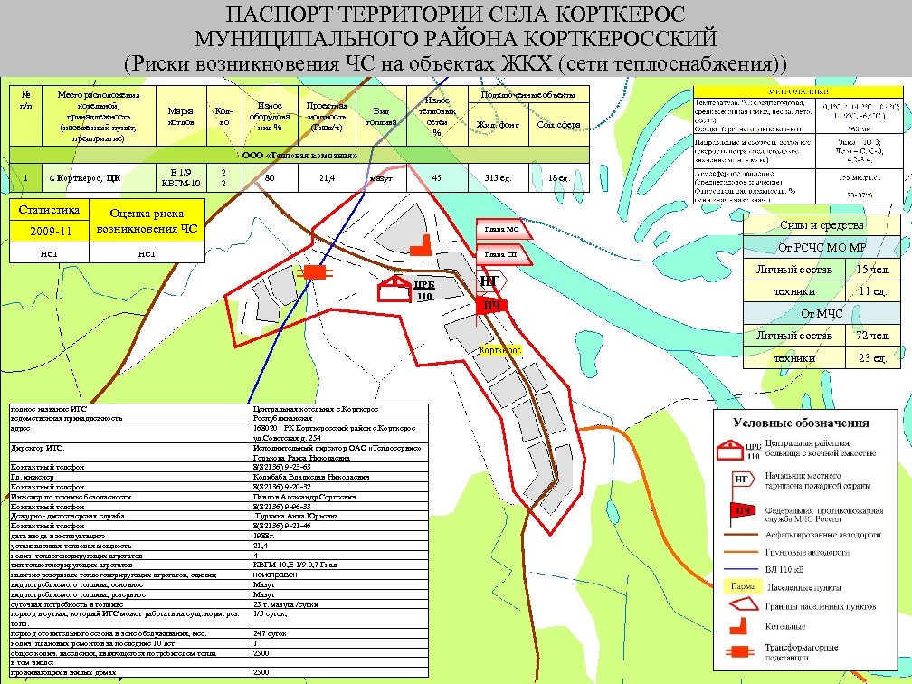 Кадастровая карта корткерос