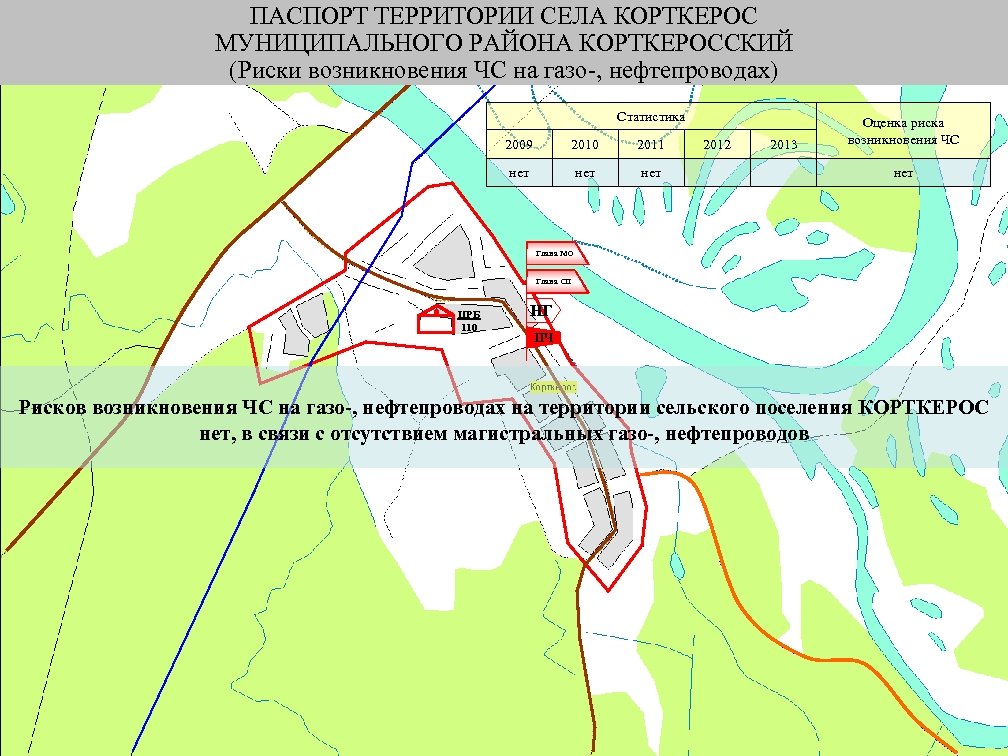 ПАСПОРТ ТЕРРИТОРИИ СЕЛА КОРТКЕРОС МУНИЦИПАЛЬНОГО РАЙОНА КОРТКЕРОССКИЙ (Риски возникновения ЧС на газо-, нефтепроводах) Статистика