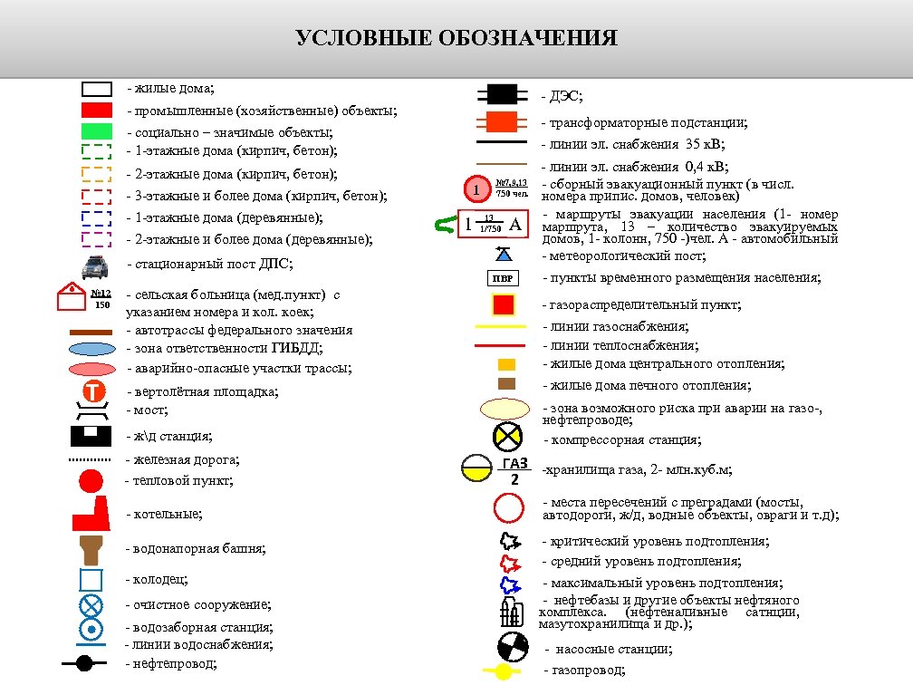 УСЛОВНЫЕ ОБОЗНАЧЕНИЯ - жилые дома; - ДЭС; - промышленные (хозяйственные) объекты; - социально –