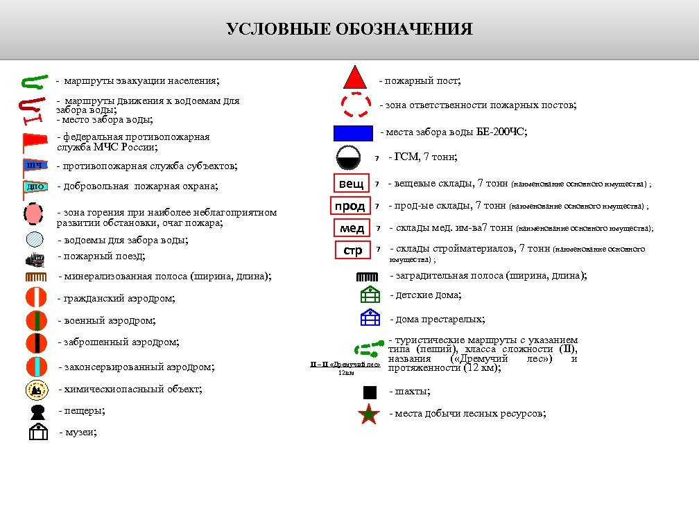 Как обозначается пожарная машина на схеме