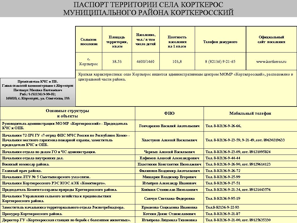 Расписание корткерос сыктывкар на сегодня. Глава сельского поселения Корткерос.