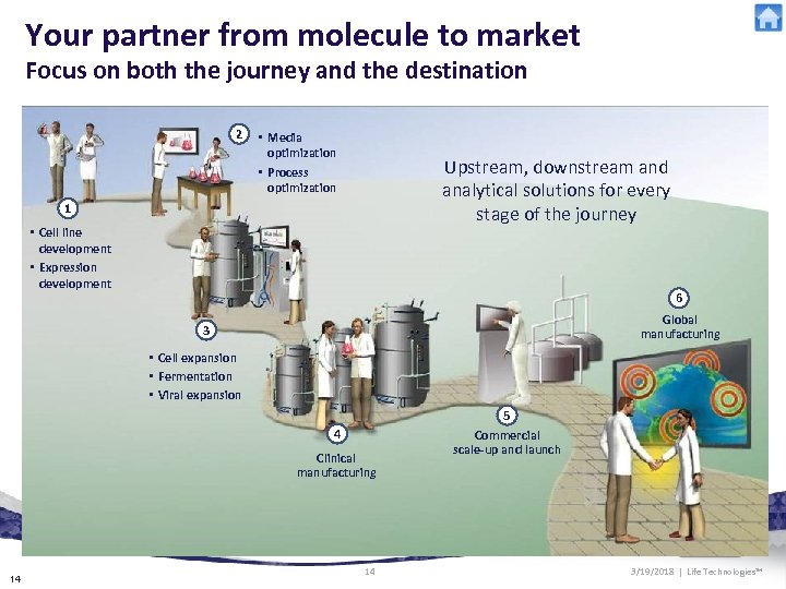 Your partner from molecule to market Focus on both the journey and the destination