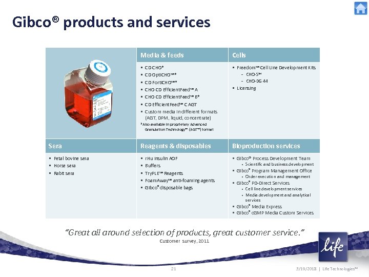 Gibco® products and services Media & feeds Cells • • Freedom™ Cell Line Development