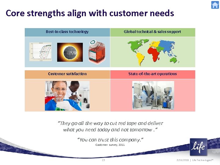 Core strengths align with customer needs Best-in-class technology Global technical & sales support Customer