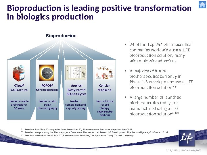 Bioproduction is leading positive transformation in biologics production Bioproduction • 24 of the Top