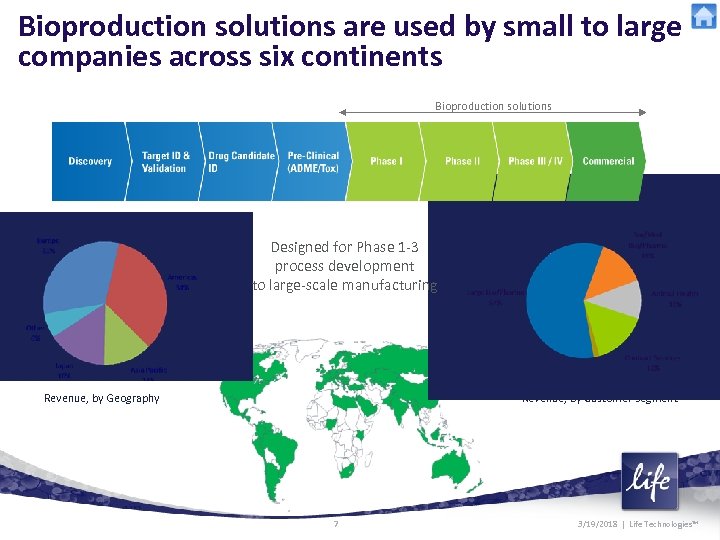 Bioproduction solutions are used by small to large companies across six continents Bioproduction solutions