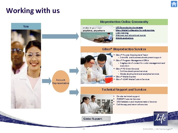 Working with us Bioproduction Online Community You • LIFE Bioproduction homepage • Gibco Media