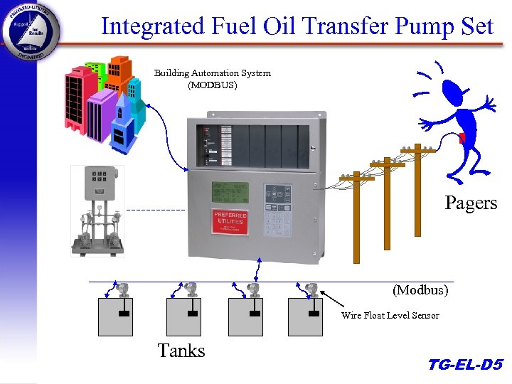 Integrated Fuel Oil Transfer Pump Set Building Automation System (MODBUS) Pagers (Modbus) Wire Float