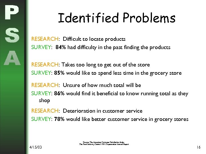 Identified Problems RESEARCH: Difficult to locate products SURVEY: 84% had difficulty in the past