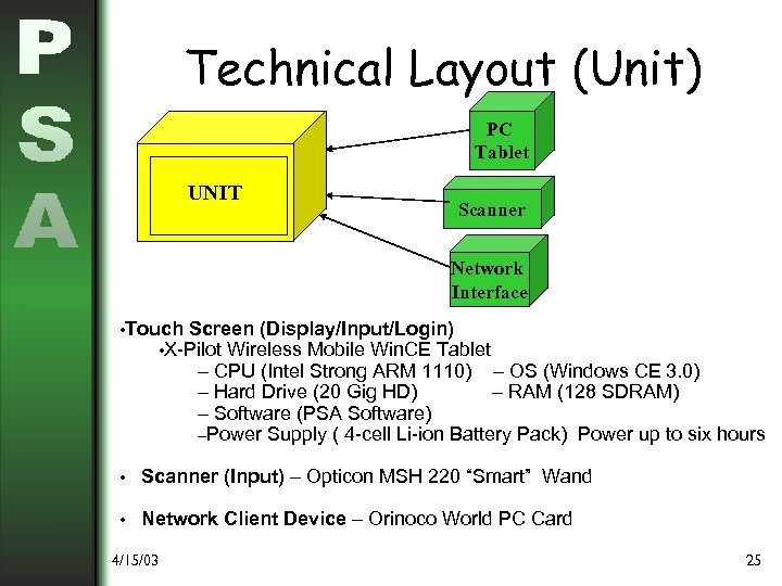 Technical Layout (Unit) PC Tablet UNIT Scanner Network Interface • Touch Screen (Display/Input/Login) •