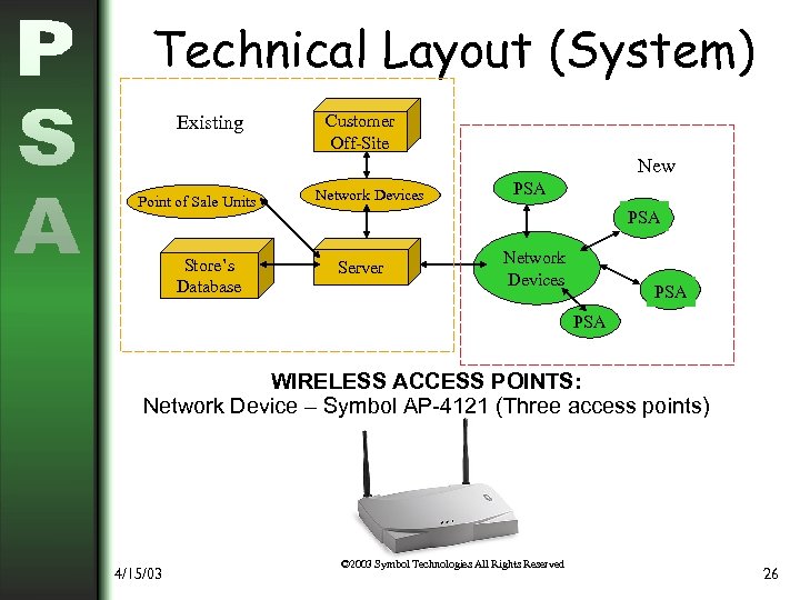 Technical Layout (System) Existing Customer Off-Site New Point of Sale Units Store’s Database Network