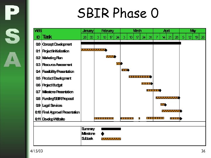 SBIR Phase 0 4/15/03 36 