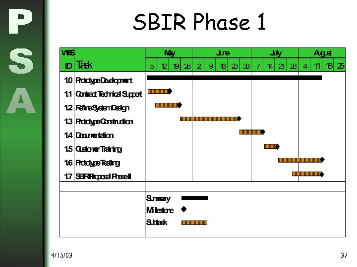 SBIR Phase 1 4/15/03 37 