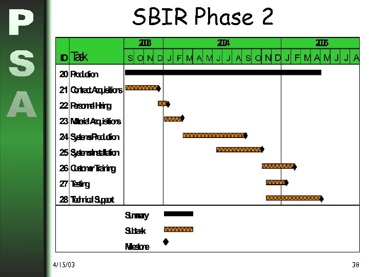 SBIR Phase 2 4/15/03 38 