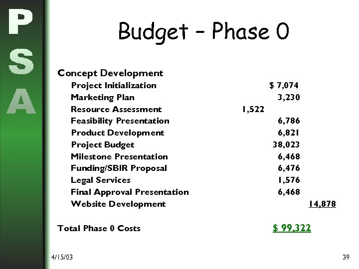 Budget – Phase 0 Concept Development Project Initialization Marketing Plan Resource Assessment Feasibility Presentation