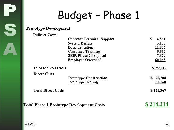 Budget – Phase 1 Prototype Development Indirect Costs Total Indirect Costs Direct Costs Contract