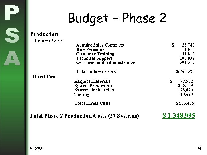 Budget – Phase 2 Production Indirect Costs Acquire Sales Contracts Hire Personnel Customer Training
