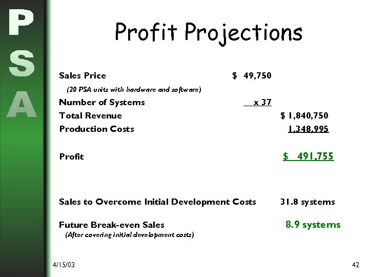 Profit Projections Sales Price $ 49, 750 (20 PSA units with hardware and software)