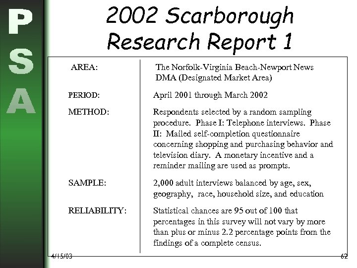 2002 Scarborough Research Report 1 AREA: The Norfolk-Virginia Beach-Newport News DMA (Designated Market Area)