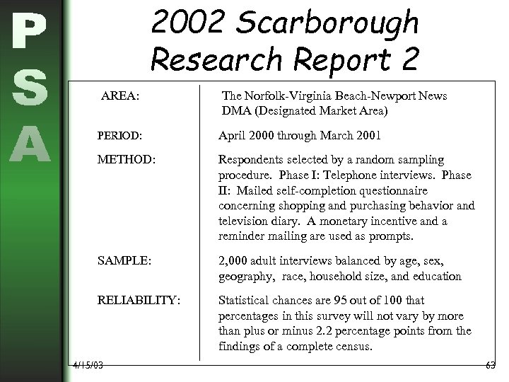 2002 Scarborough Research Report 2 AREA: The Norfolk-Virginia Beach-Newport News DMA (Designated Market Area)