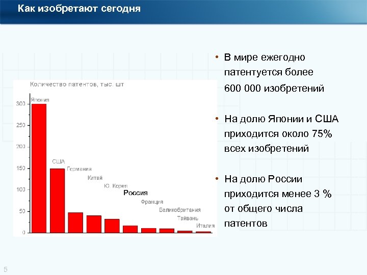 Как изобретают сегодня • В мире ежегодно патентуется более 600 000 изобретений • На