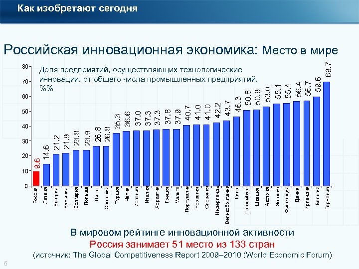 Как изобретают сегодня Германия Бельгия Ирландия Дания Финляндия Эстония Австрия Швеция Люксембург Кипр Великобритания